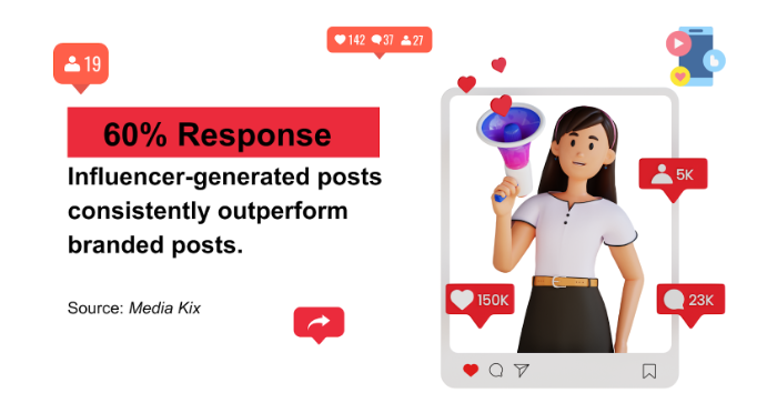 influencer generated posts