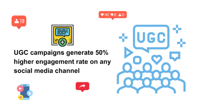 UGC