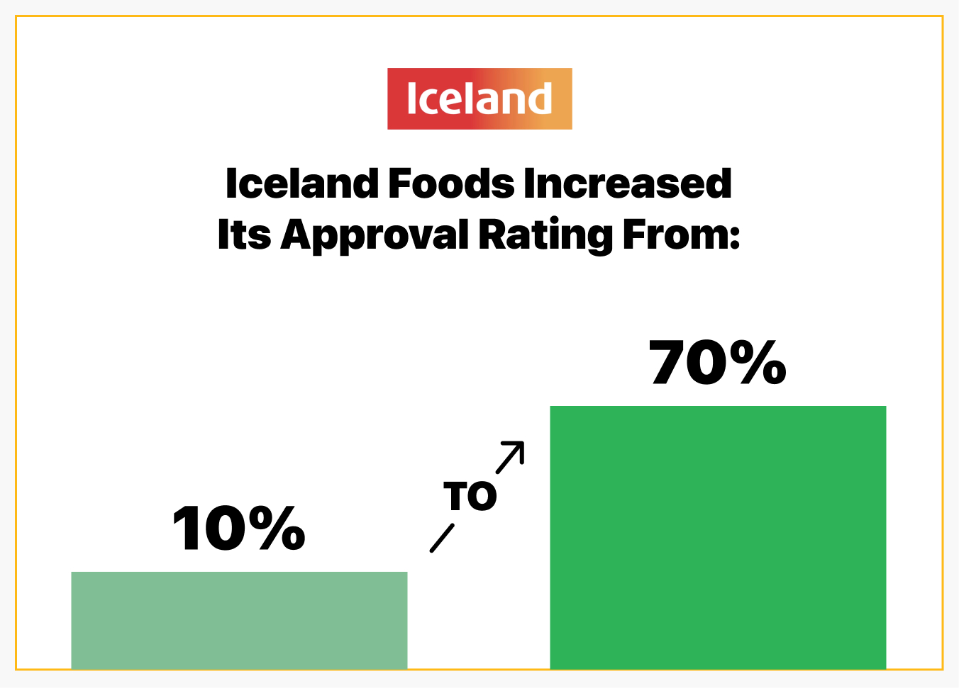 Iceland Groceries ratings