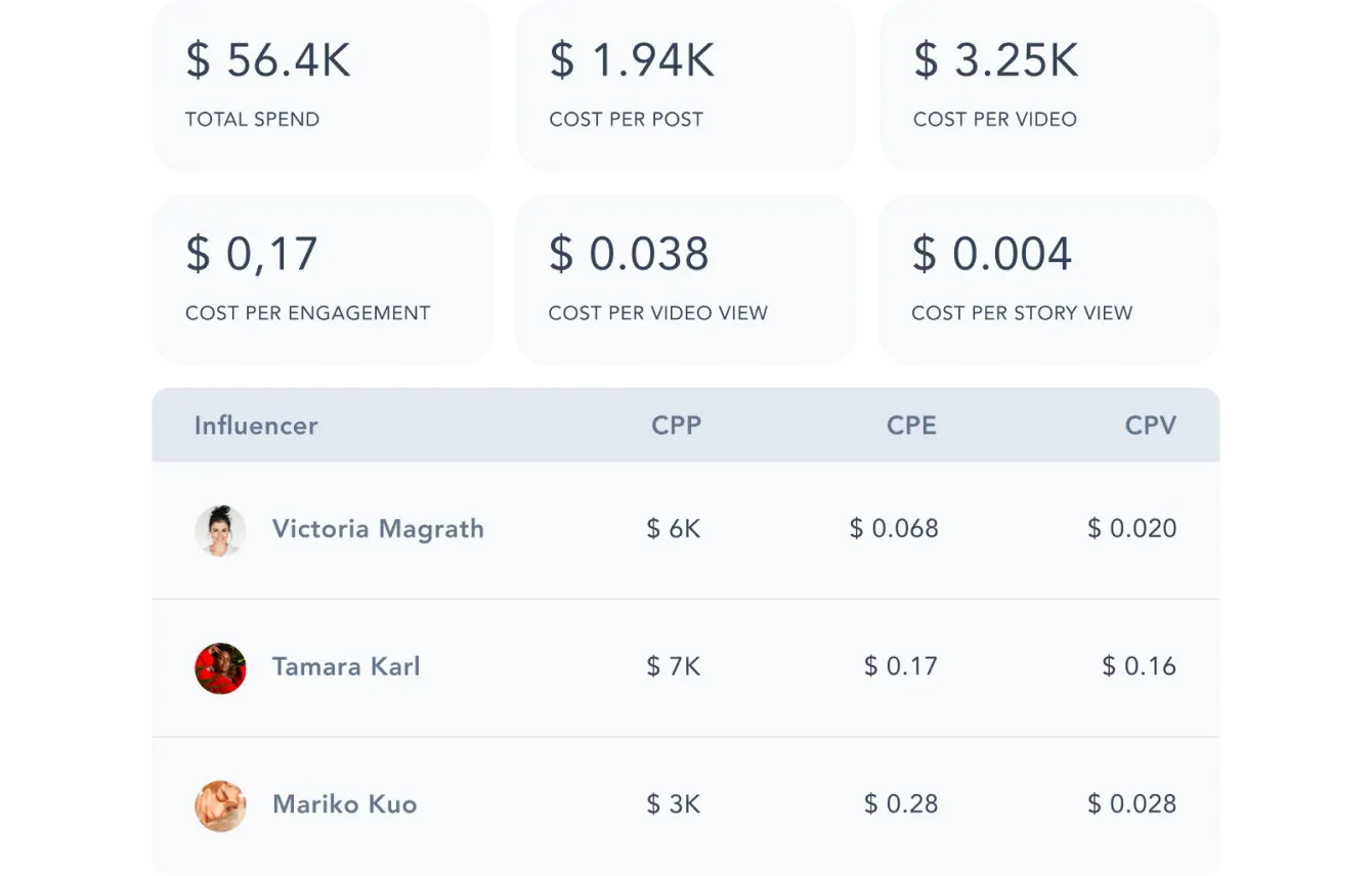 Traackr metrics