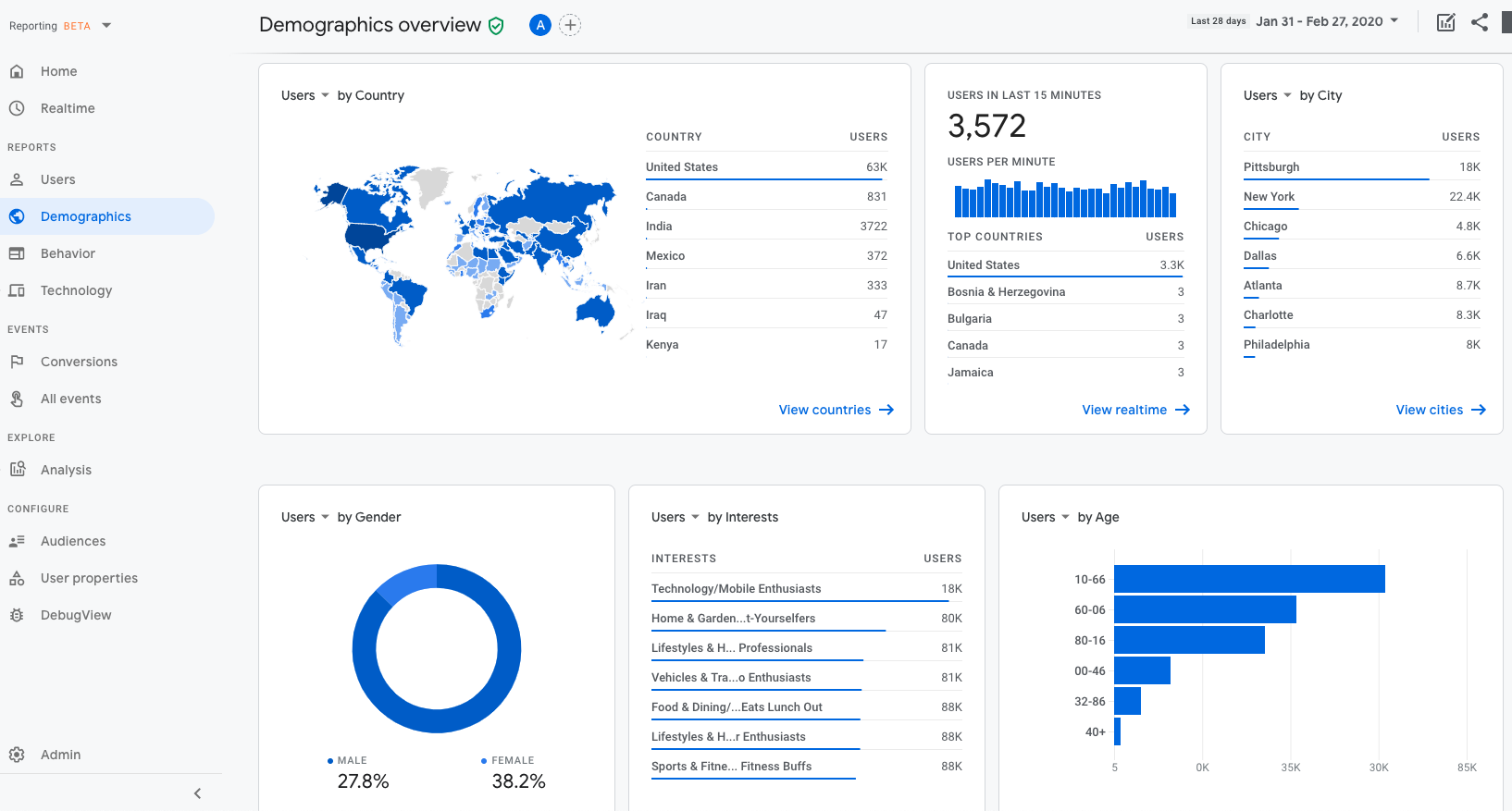 Google Analytics