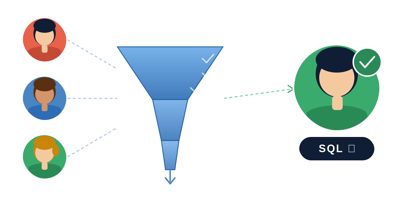 Convert Into SQLs